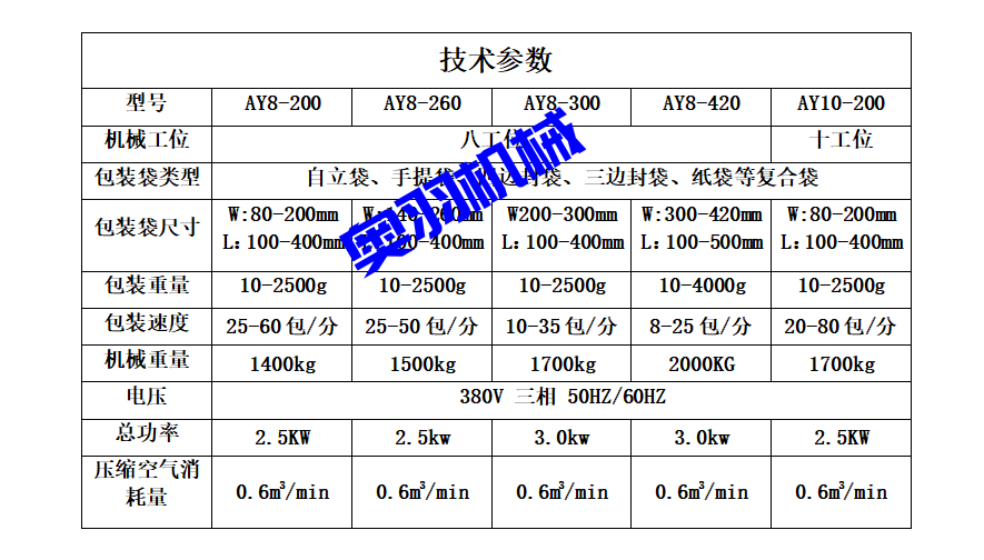 全自動粉末給袋式包裝機_http://roamate.cn_全自動給袋式包裝機_第6張