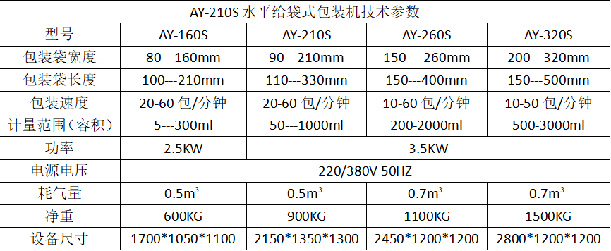 調(diào)味品全自動(dòng)水平給袋式粉末包裝機(jī)_http://roamate.cn_產(chǎn)品中心_第7張