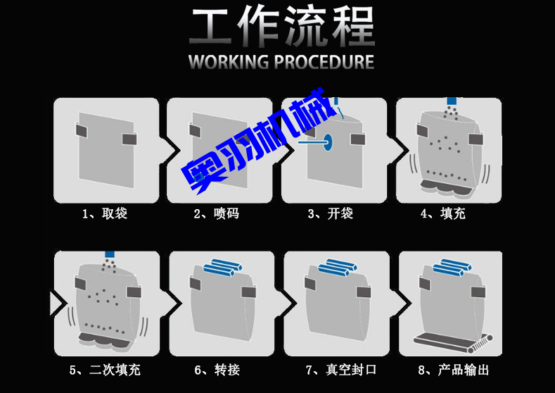 鹵蛋雞翅全自動(dòng)給袋式真空包裝機(jī)_http://roamate.cn_全自動(dòng)給袋式包裝機(jī)_第4張