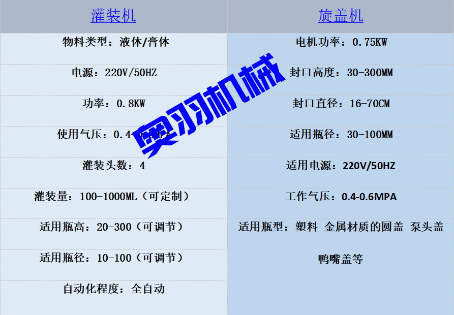 全自動直線式四頭膏體灌裝生產(chǎn)線_http://roamate.cn_瓶裝灌裝生產(chǎn)線系列_第3張