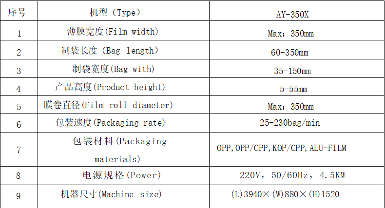 AY-350XL全自動(dòng)橡皮泥枕式包裝機(jī)_http://roamate.cn_全自動(dòng)枕式包裝機(jī)系列_第10張