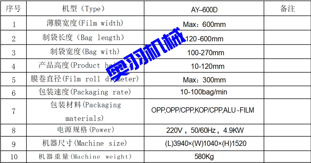 AY-600D包子饅頭自動枕式包裝機_http://roamate.cn_全自動枕式包裝機系列_第10張