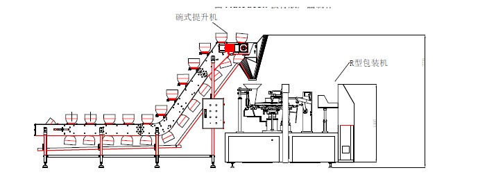 醬料給袋式包裝機_全自動醬料給袋式包裝機_小型醬料自動包裝機