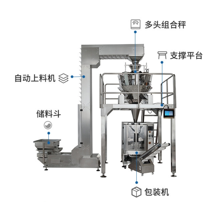 河北速凍水餃自動(dòng)包裝機(jī)